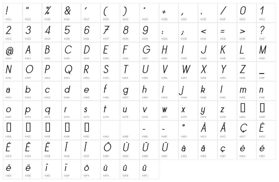 Sornette Regular Italique Character Map