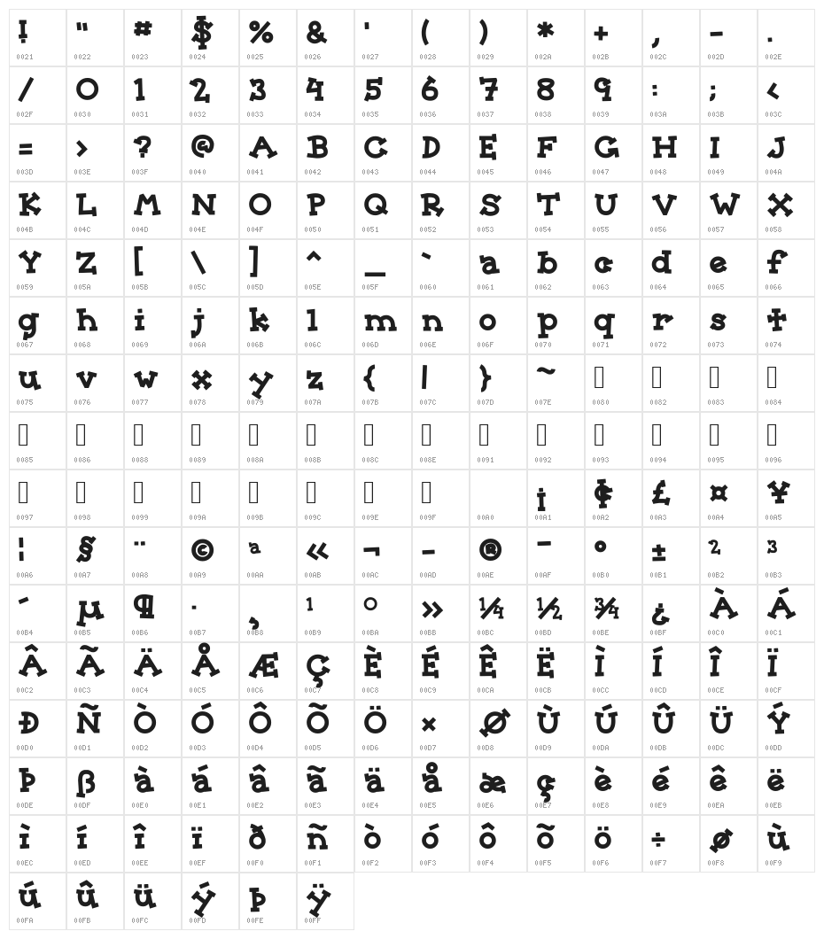 Sorority Character Map