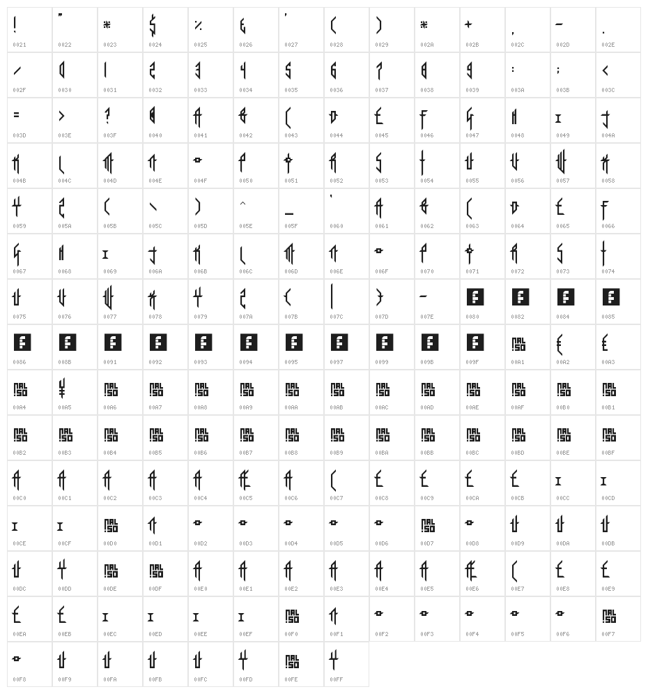 Sorrier Statements Regular Character Map