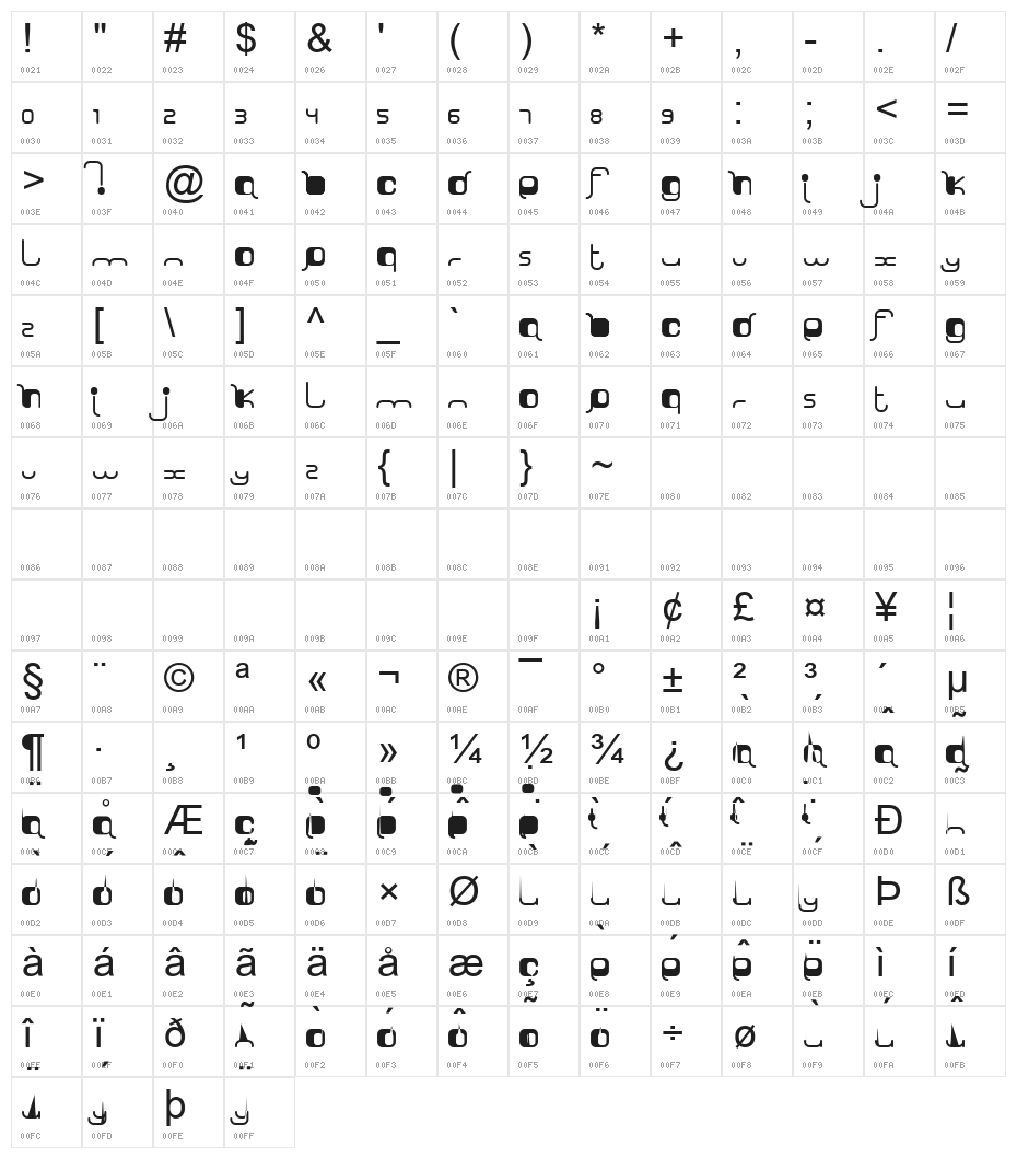 Sorry Luthi Character Map