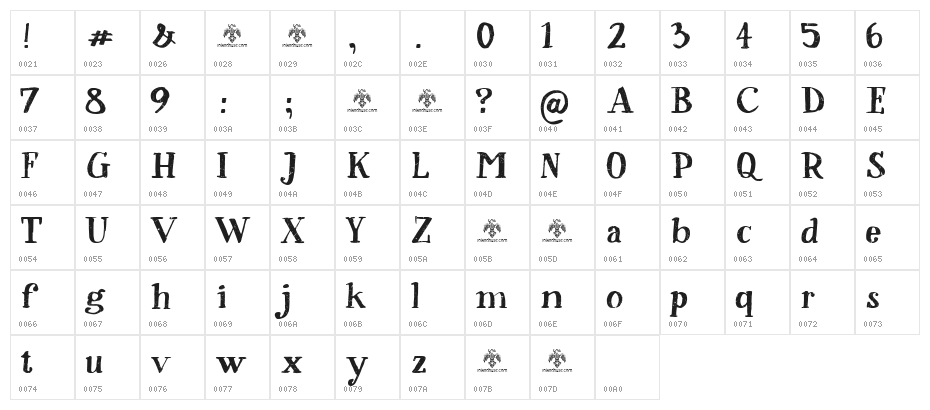 Sorsod Borsod Demo Character Map