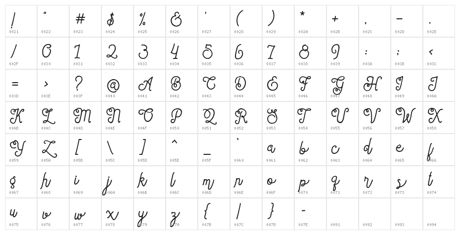 Sortdecai Cursive Wild Script Character Map