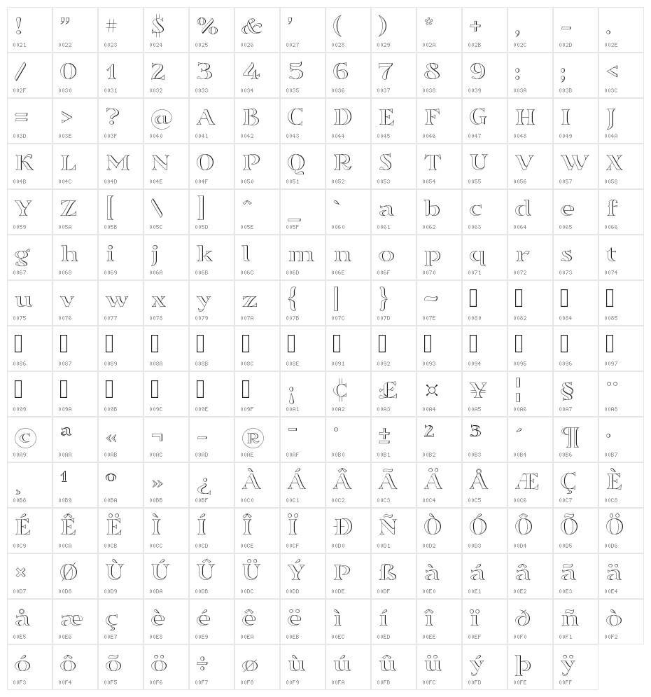 Sortefax Character Map