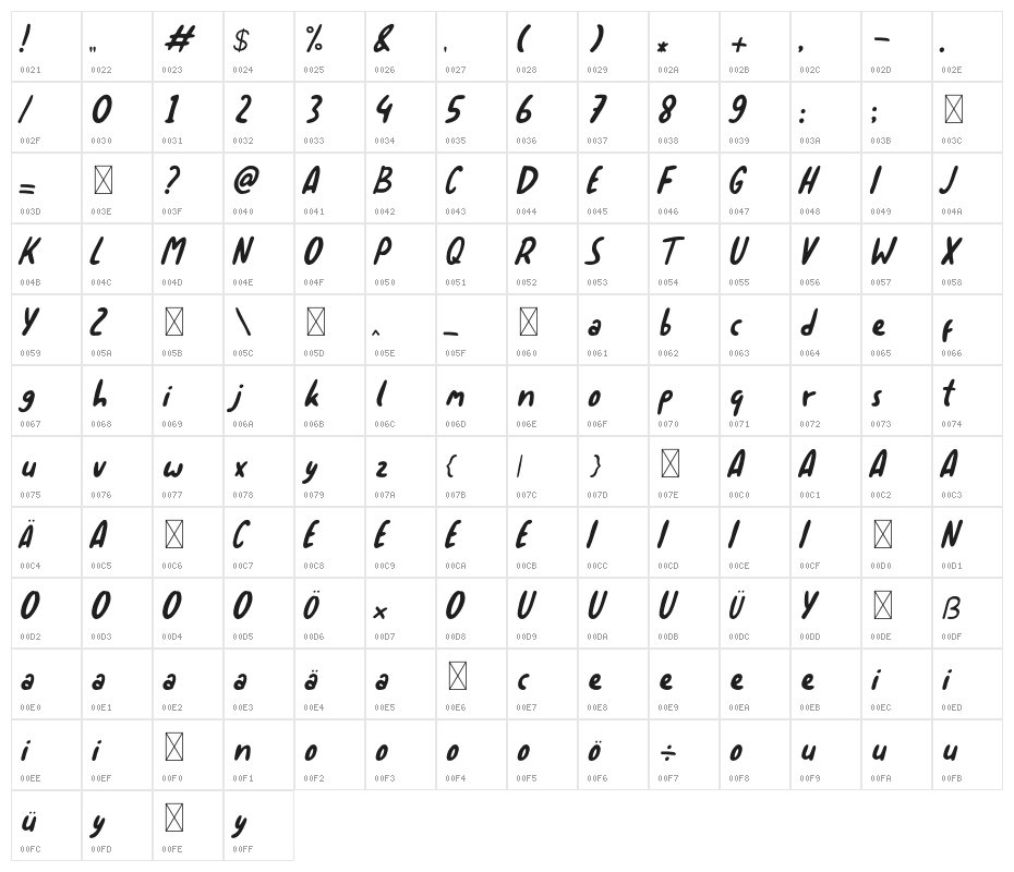 Sortelo Italic Italic Character Map