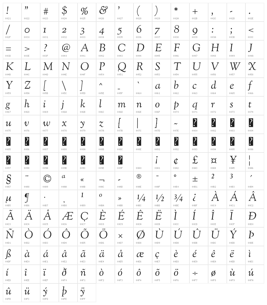 Sorts Mill Goudy Italic Character Map