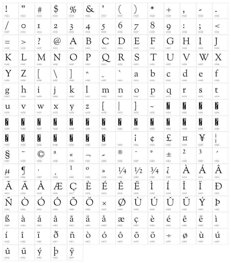 Sorts Mill Goudy Regular Character Map