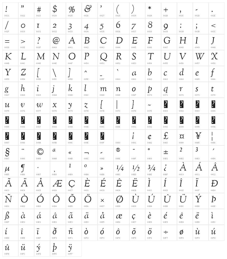 Sorts Mill Goudy TT Italic Character Map