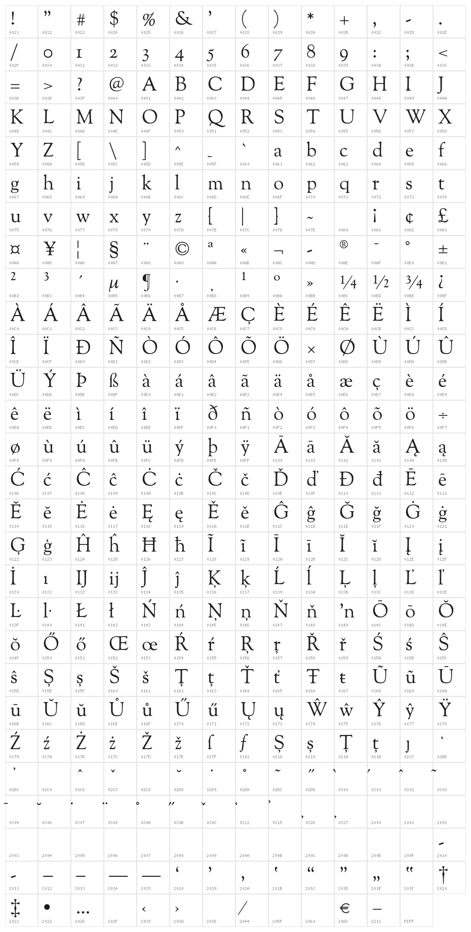 Sorts Mill Goudy Character Map