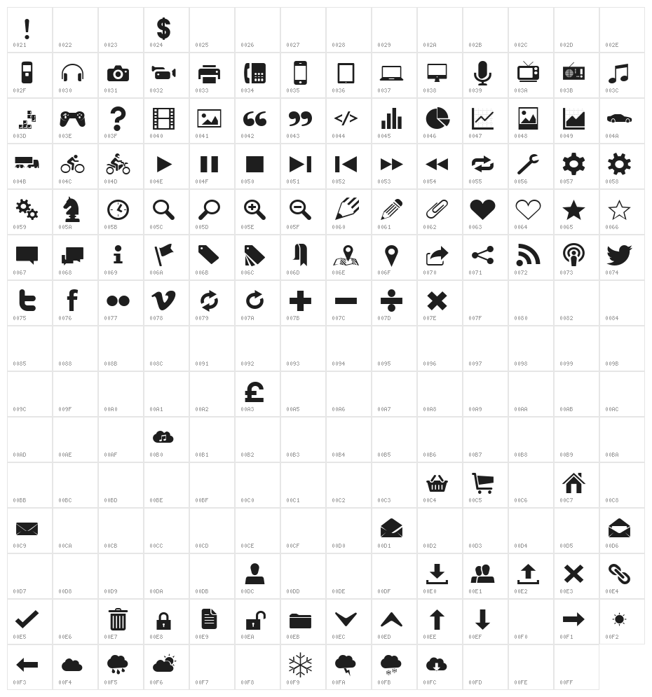 Sosa Regular Character Map