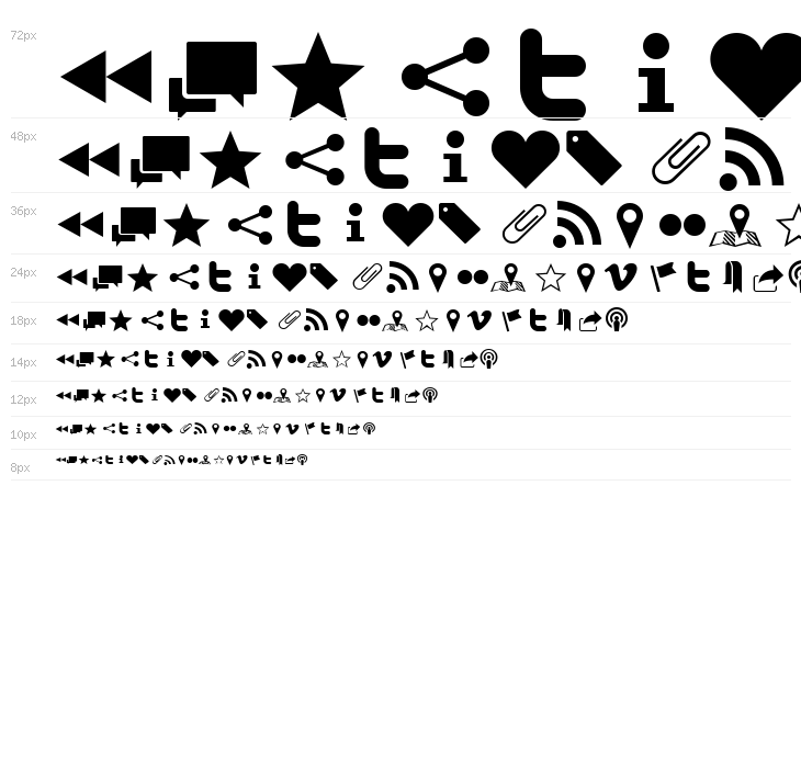 Sosa Regular Waterfall