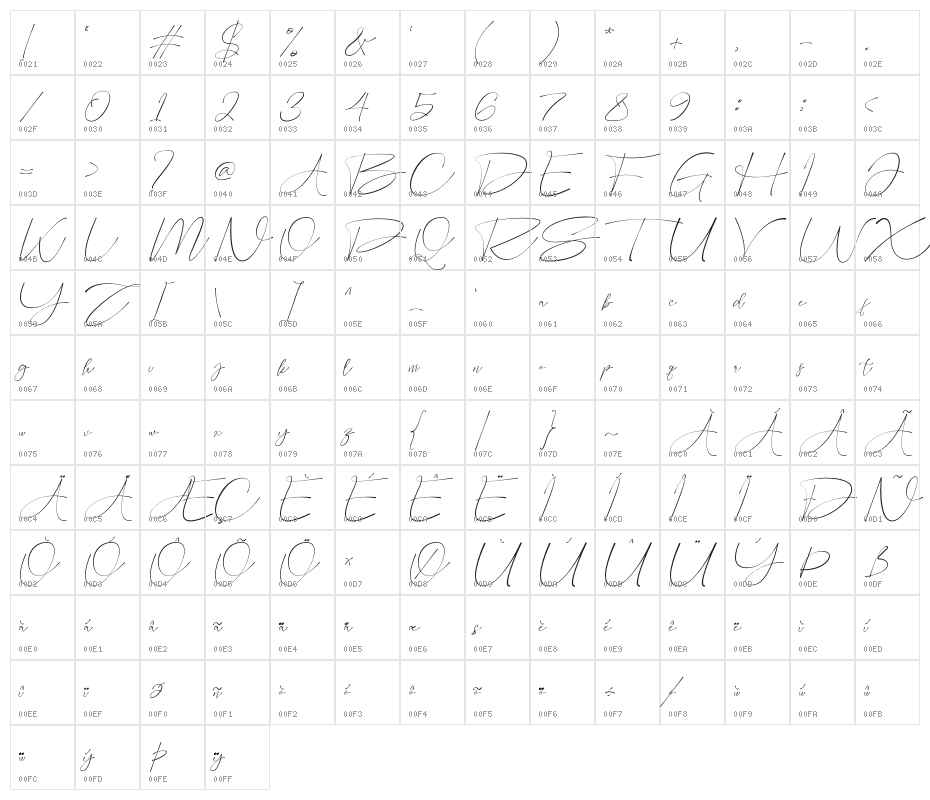 Sosakila Character Map