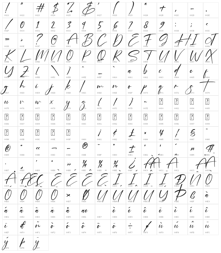 Sothardjo Character Map