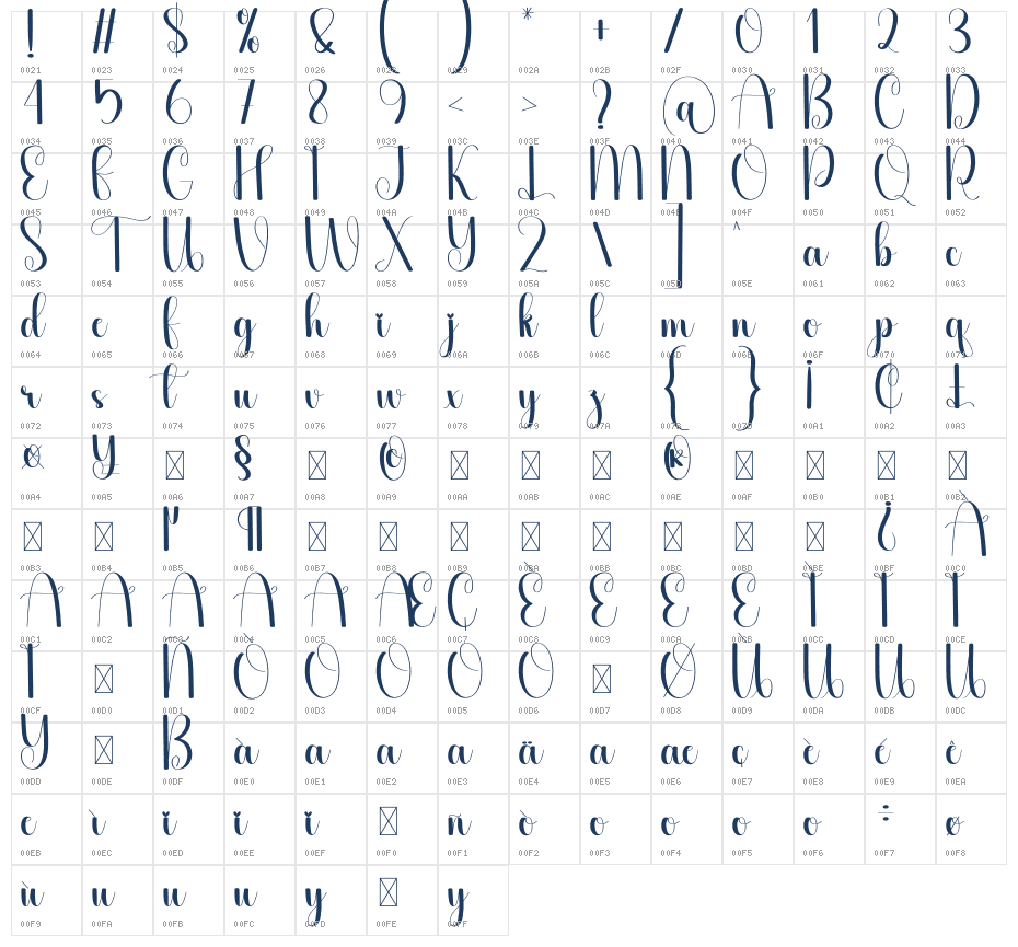 Sothick Character Map