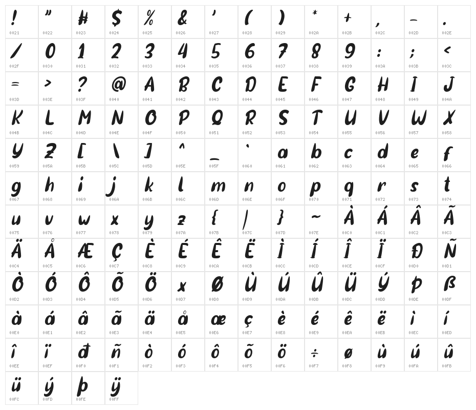 Sotis Italic Character Map
