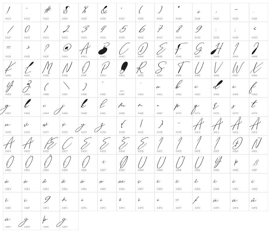Sottalica Character Map