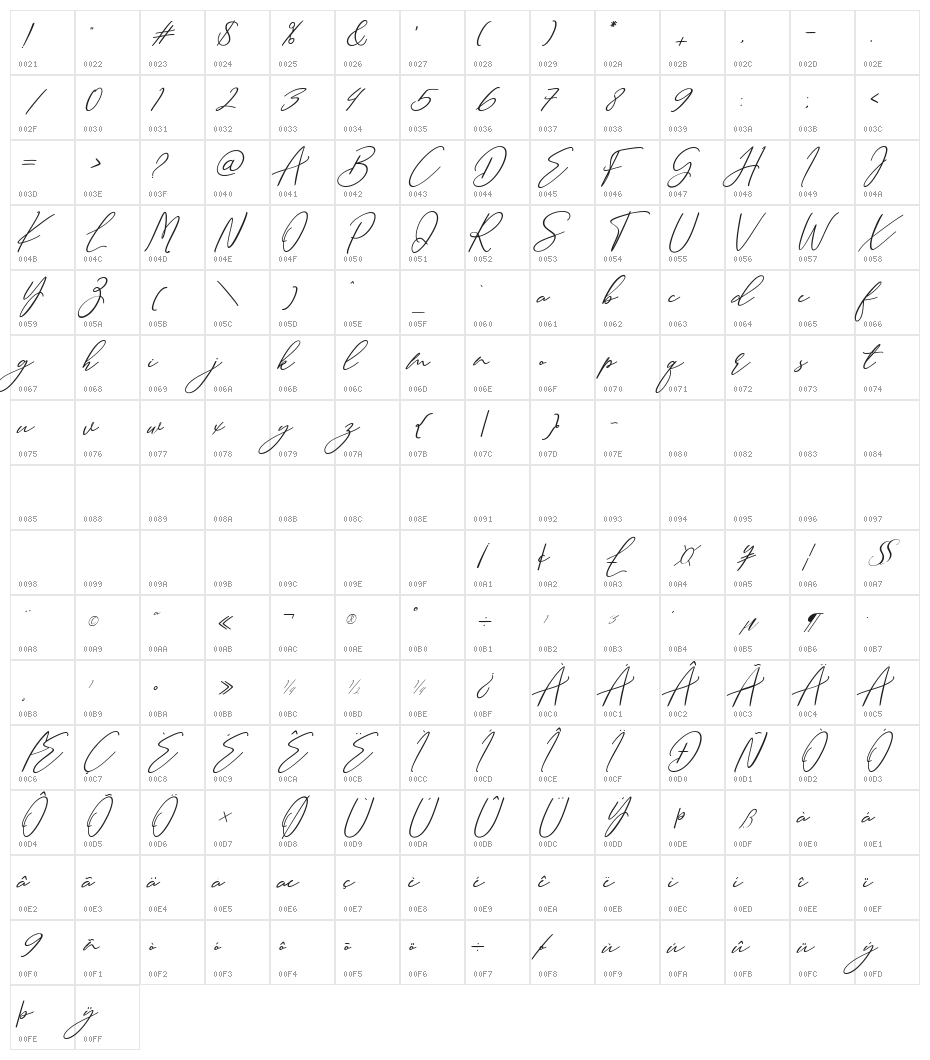 Sottalica Character Map