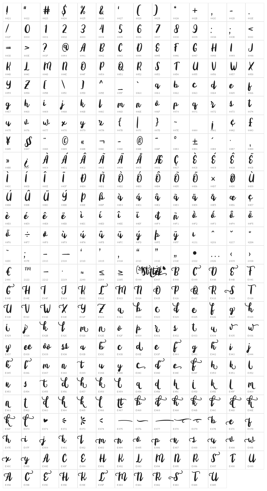 Sottee Character Map