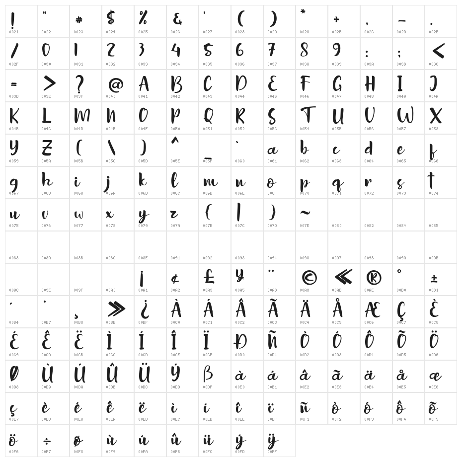 Sottel Character Map