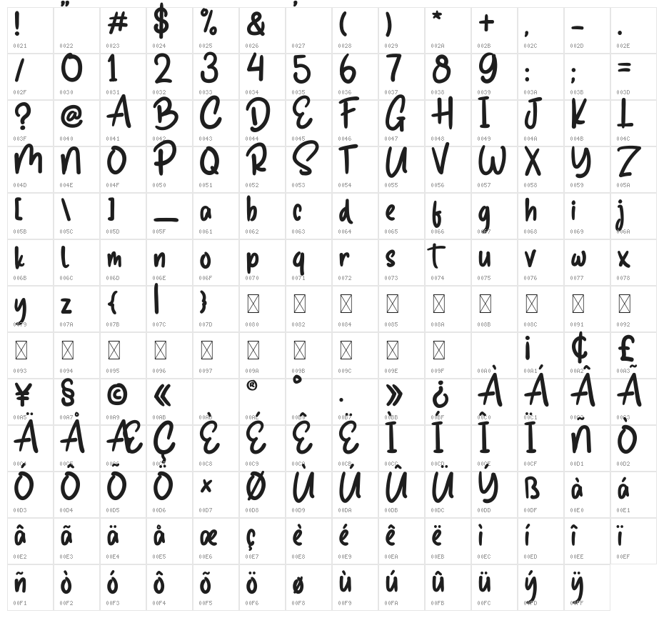 Soubath Ambyar Character Map