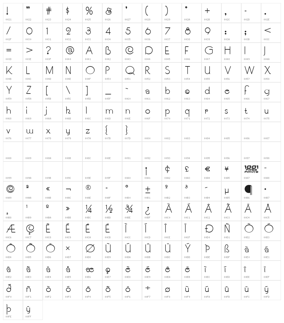 Souci Sans NF Character Map