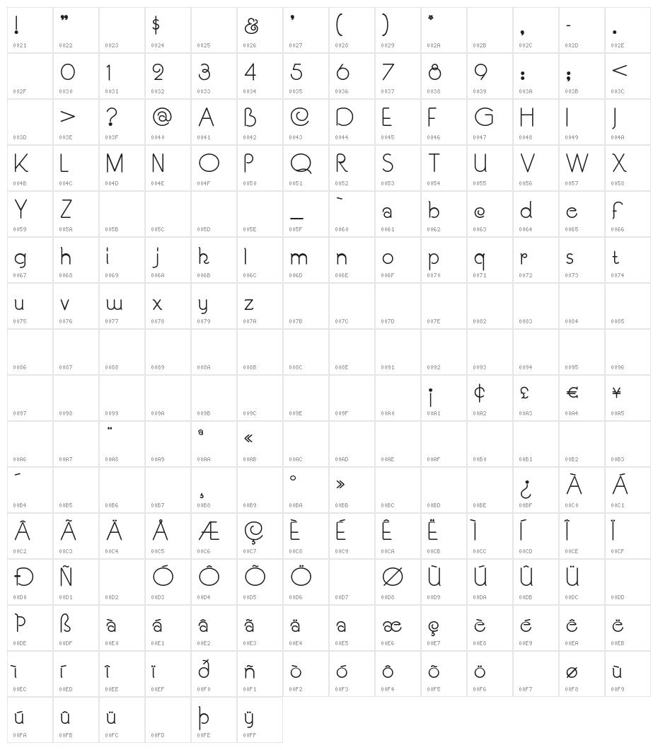 SouciSans Character Map