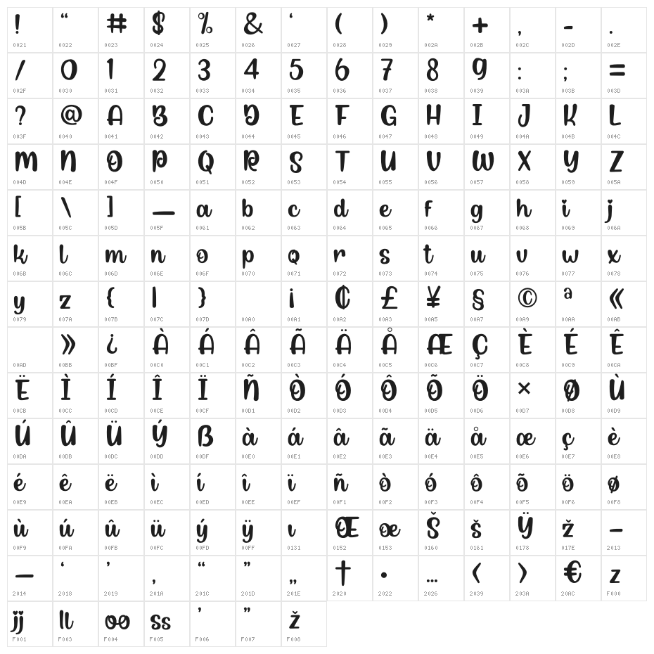 Soul Billani Character Map