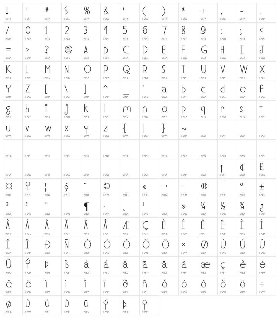 Soul Meets Body Character Map