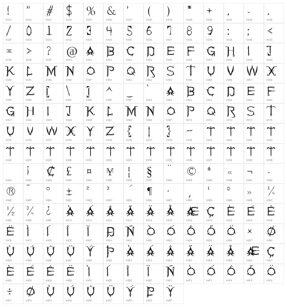 Soul Of Holitter Character Map