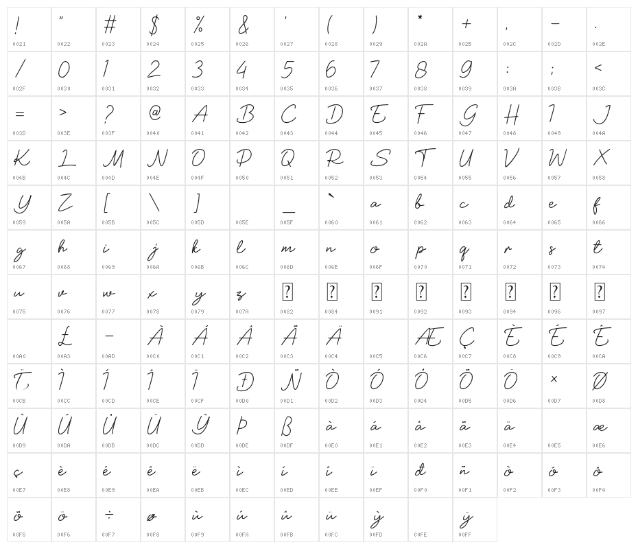Soul Of You Character Map