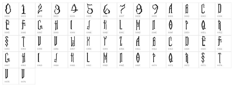 Soul Reaver Character Map