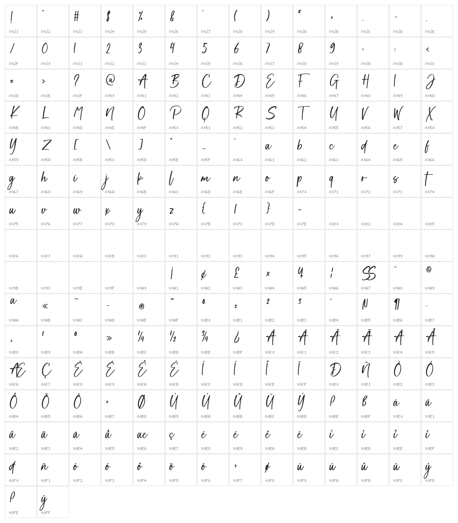 Soul Signature Character Map