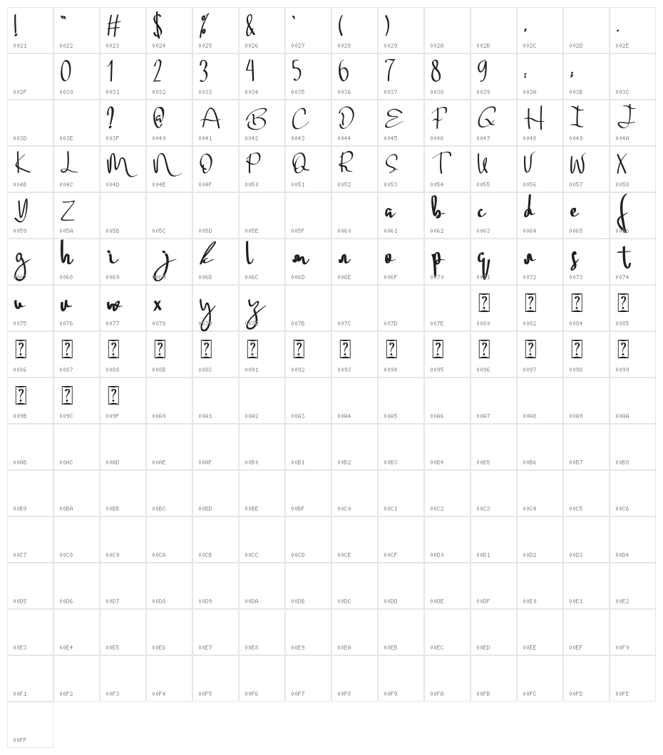 Soul Sistar Character Map