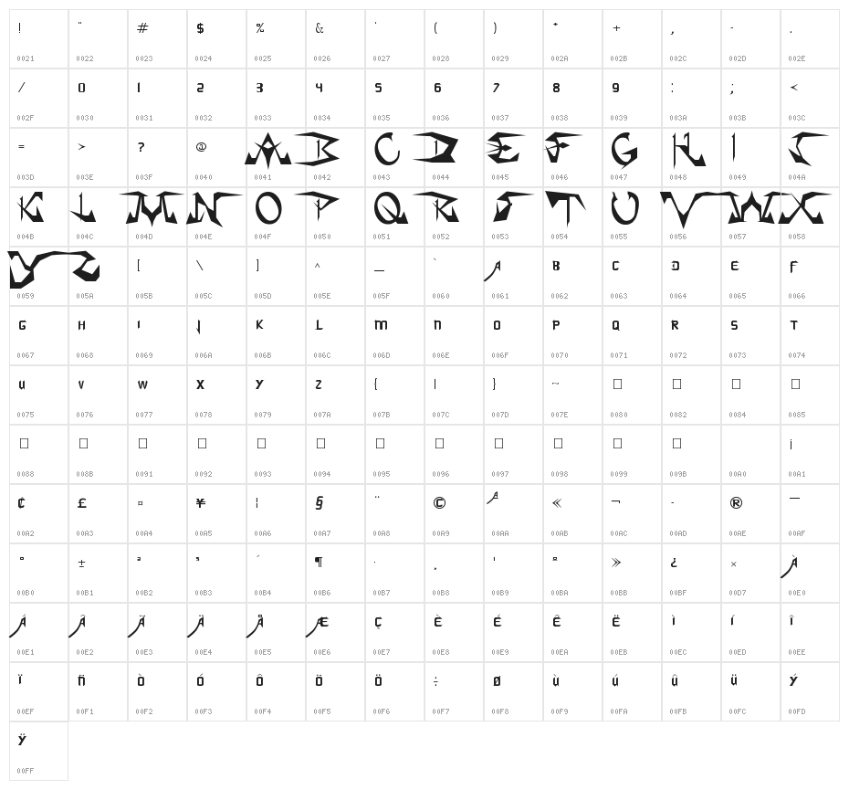 SoulCalibuR Character Map