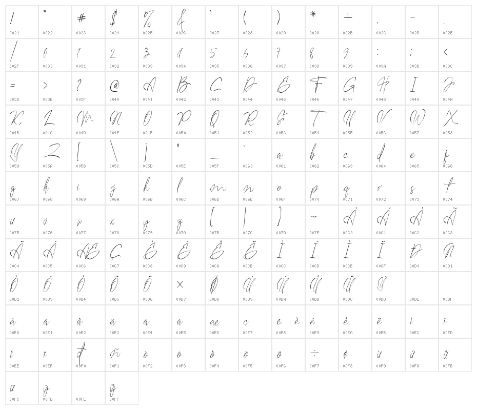 SoulHabit Character Map