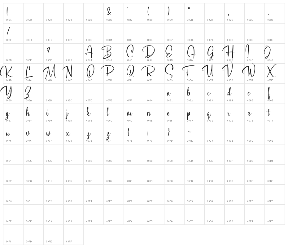 SoulgatesDemo Character Map