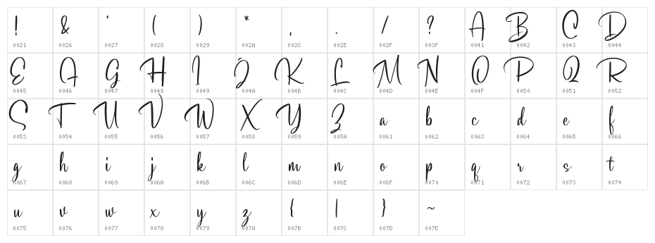SoulgatesDemo Character Map