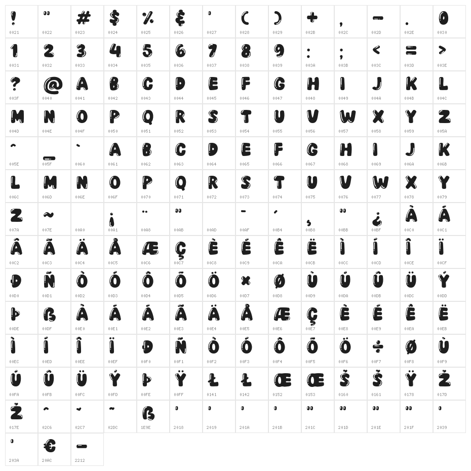 Soulmeh Character Map
