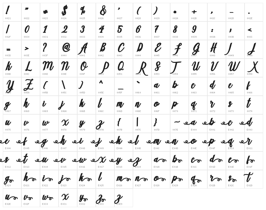 Soulties Character Map