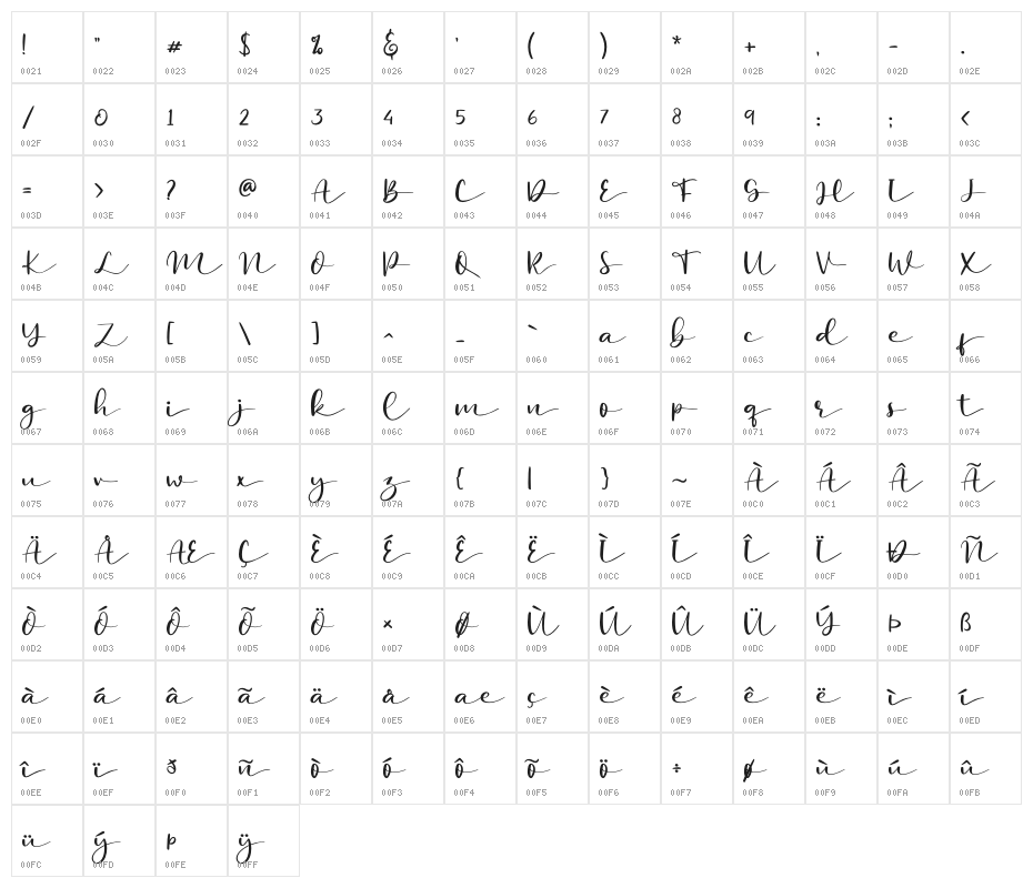 Soulwave - Personal Use Character Map