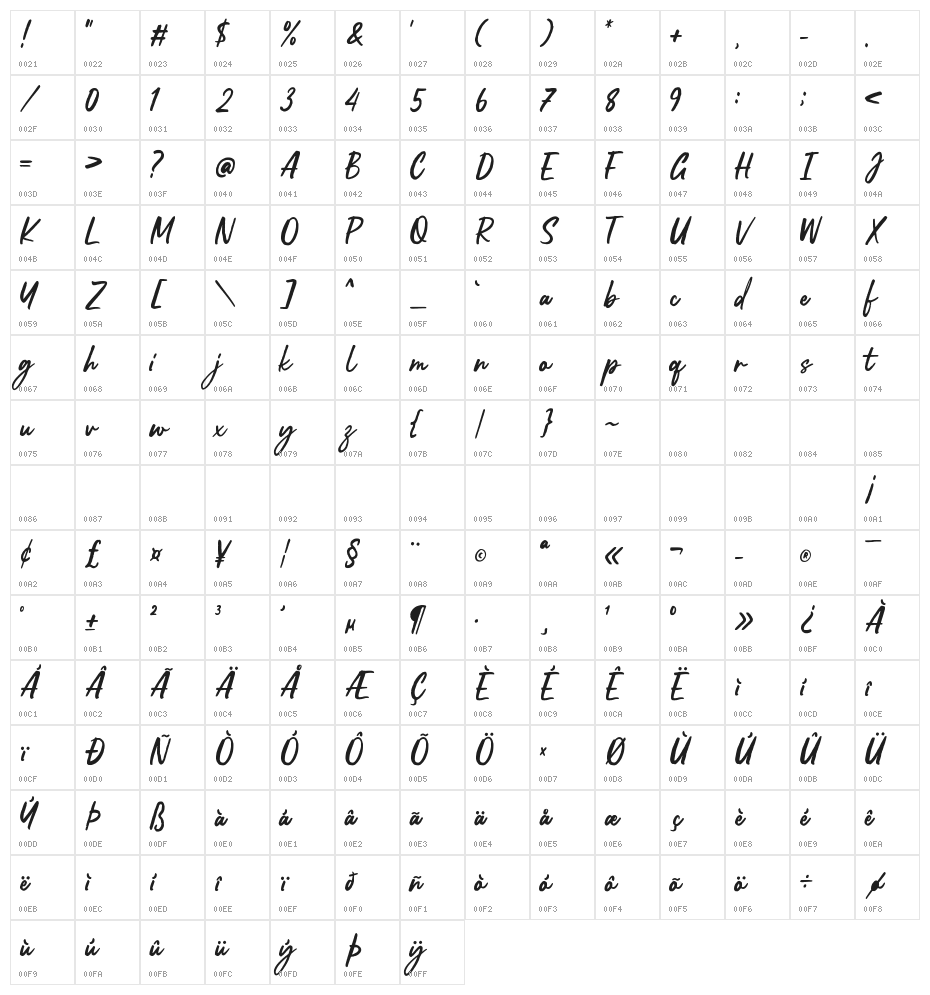 Soulyouth Character Map