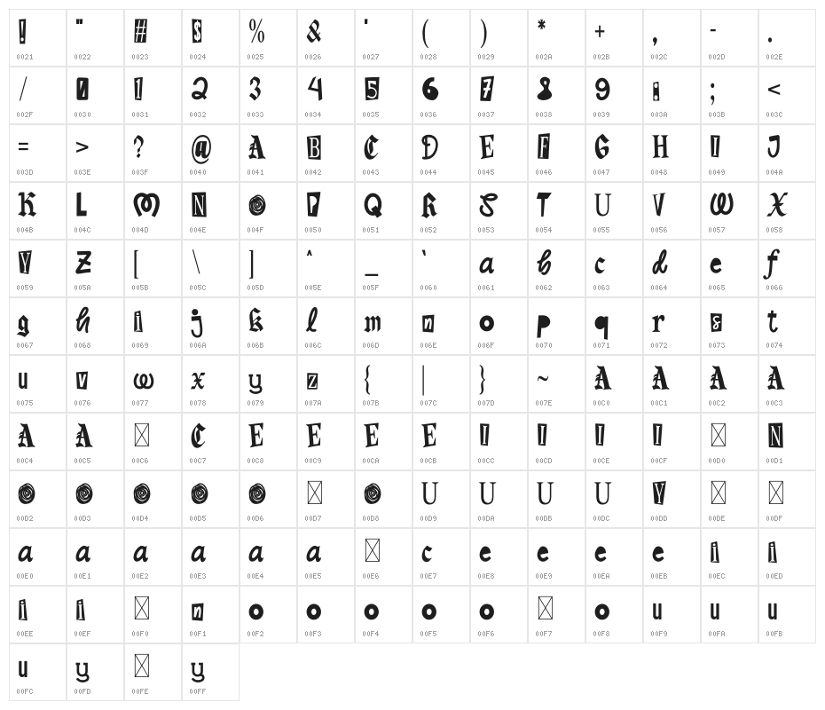 Sound Distortion Character Map