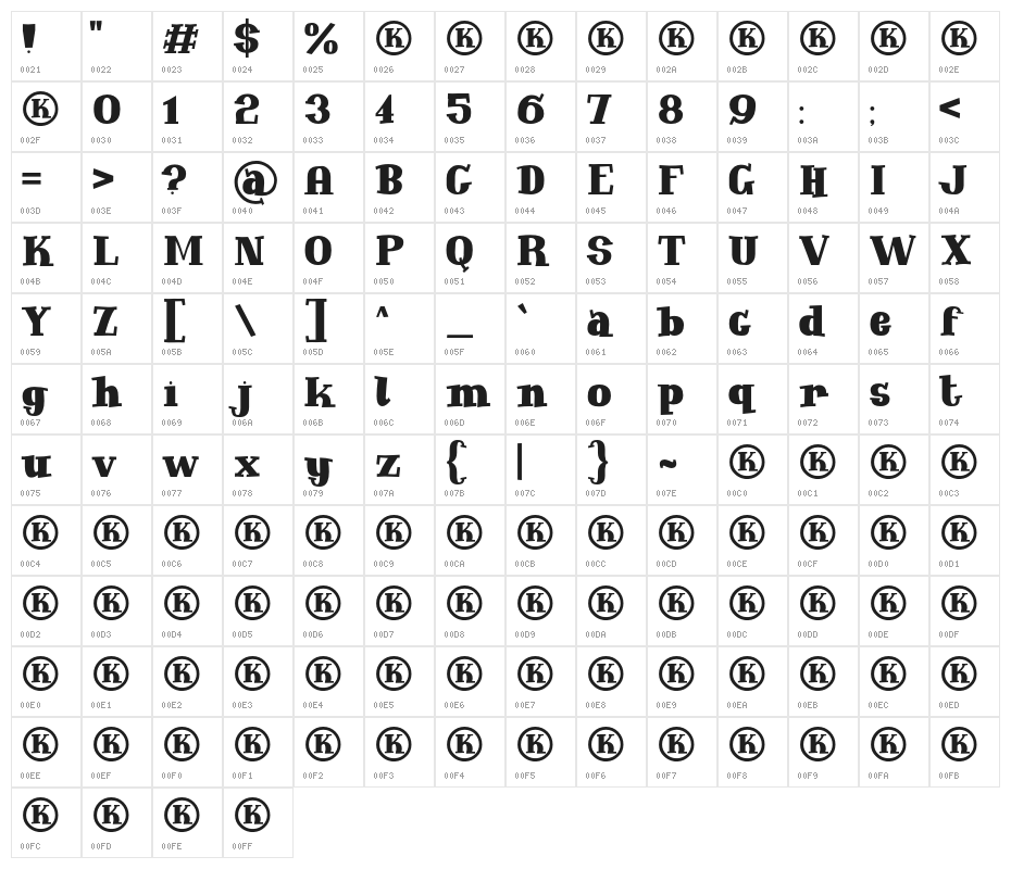 Soundboy Character Map