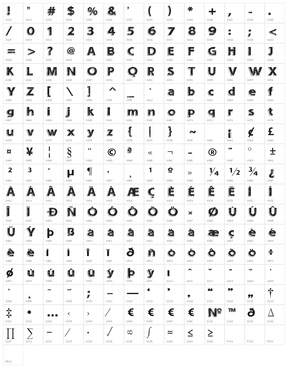 Sounds Eroded Character Map