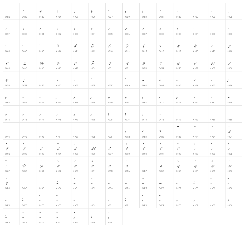 Soundtrack Character Map