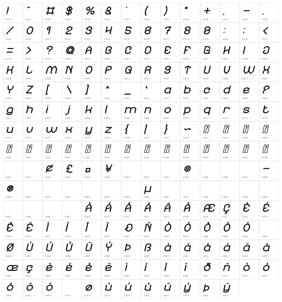 Soup Recipe Bold Italic Character Map