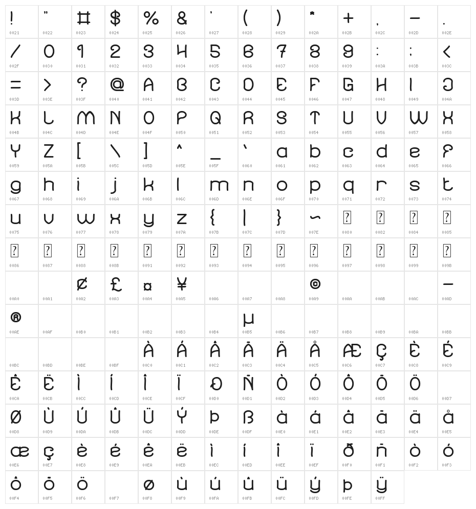 Soup Recipe Character Map