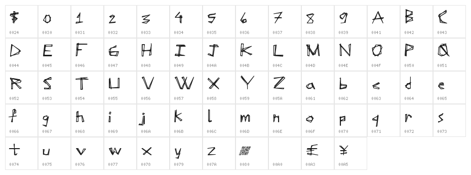 SoupKitchen Character Map