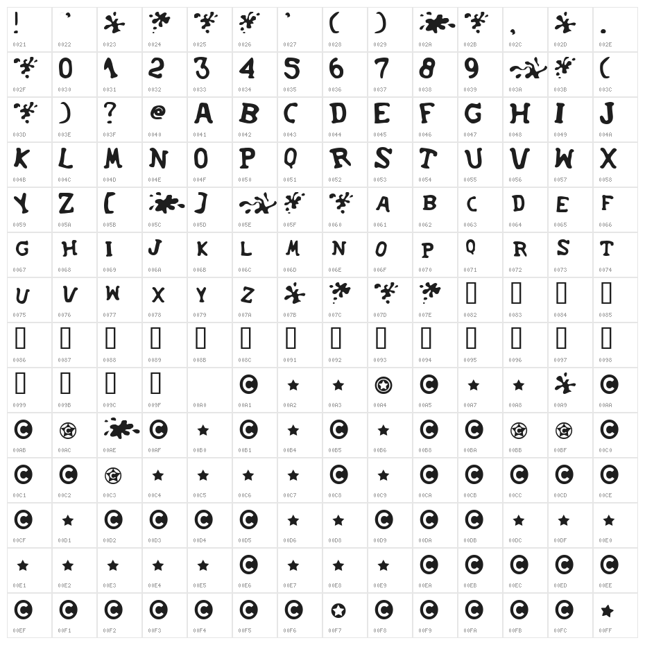 SoupRunny Character Map