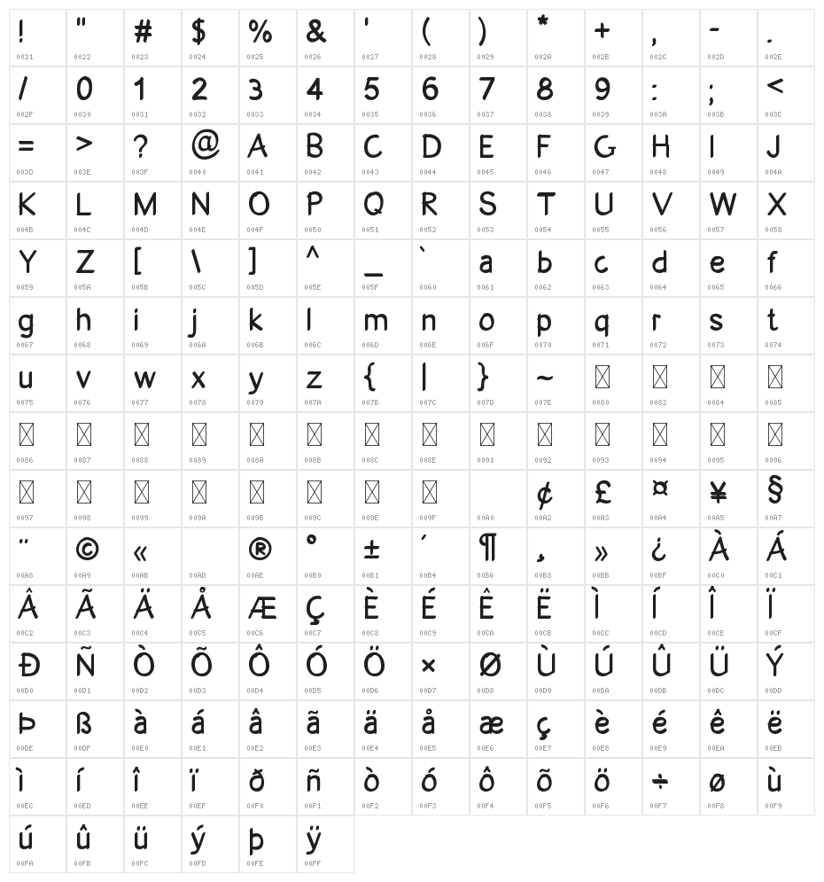 Sour Candy Character Map