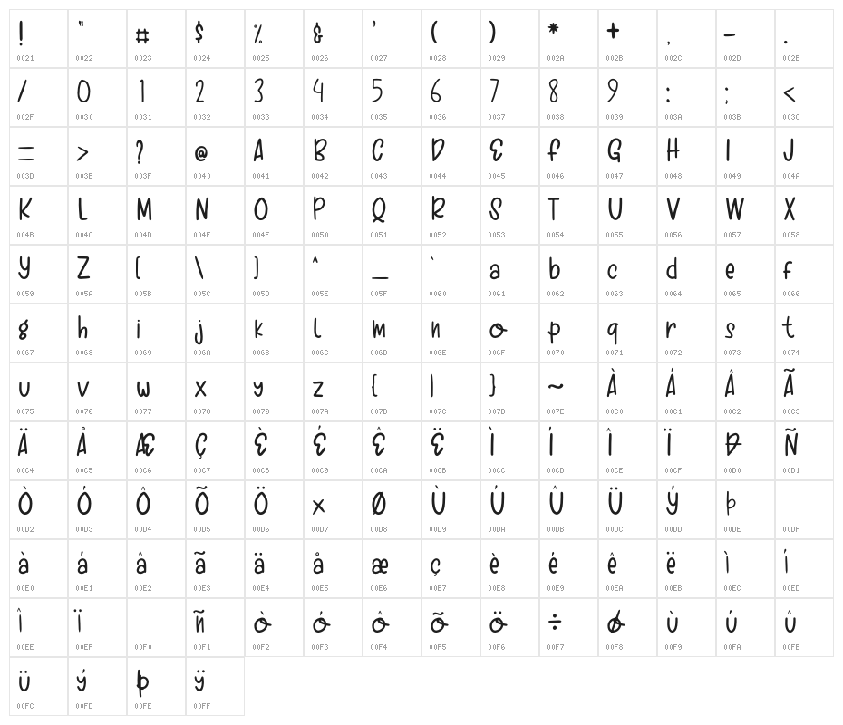 Sour Dough Character Map